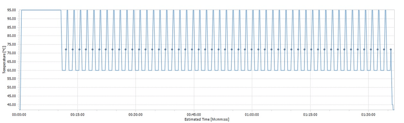 Molecular Diagnostics